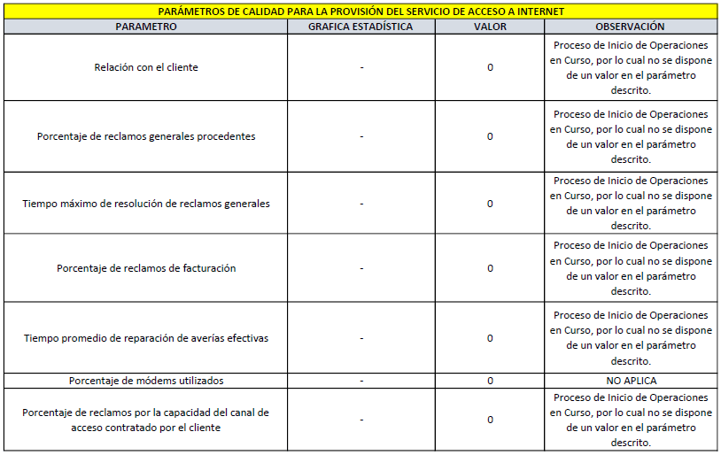 Calidad de servicio